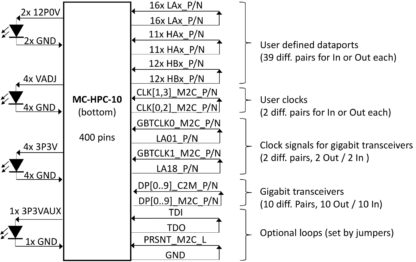 FMC LPC LOOPBACK MODULE - BLOCK DIAGRAM